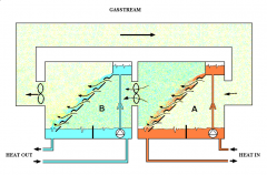 低溫蒸發除鹽技術